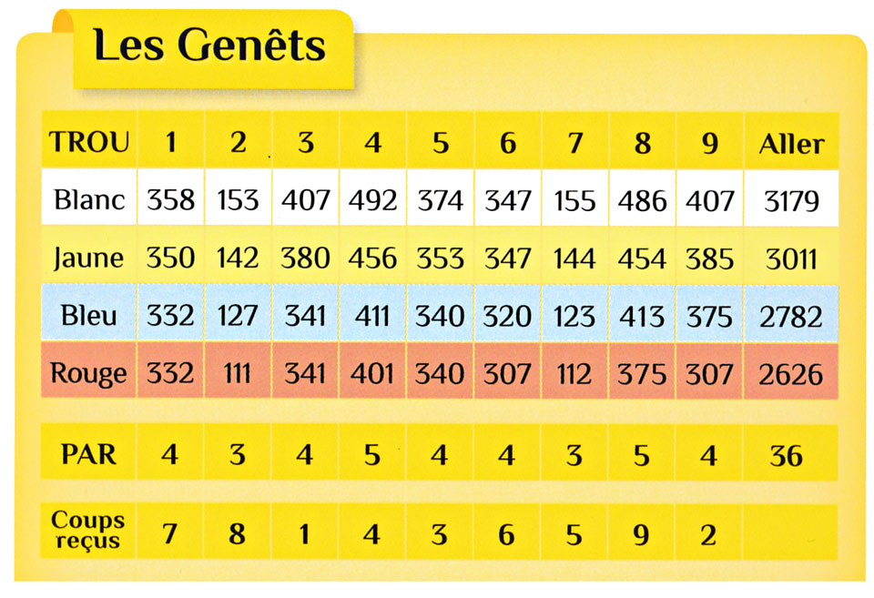 les-genets-carte-de-score
