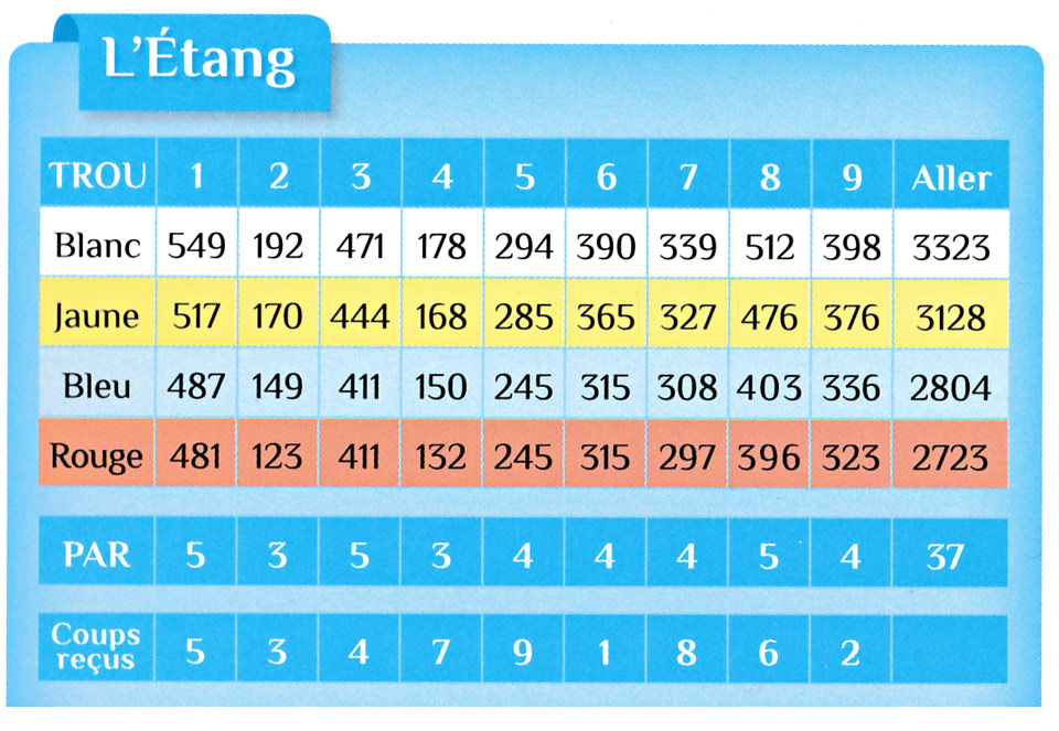 letang-carte-de-score