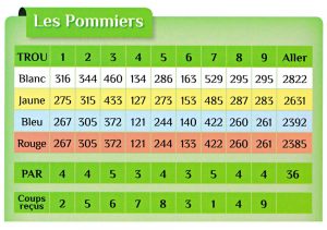 pommiers-carte-score